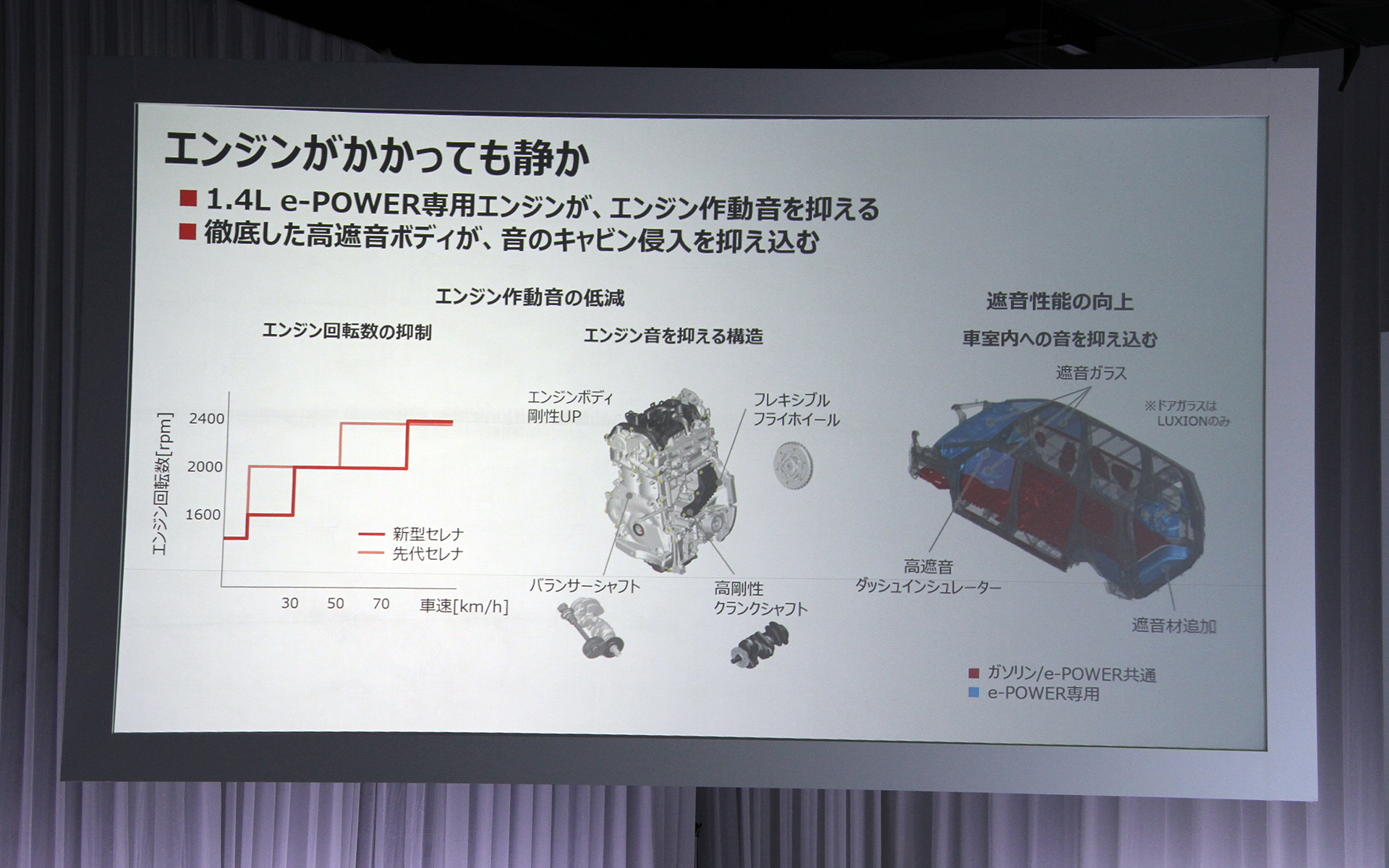 エンジンがかかっても静かな仕上がり