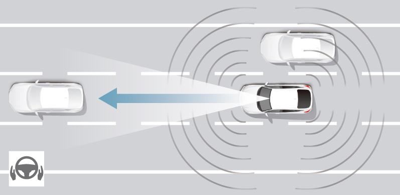 ハンズオフ機能付高度車線内運転支援機能の動作イメージ
