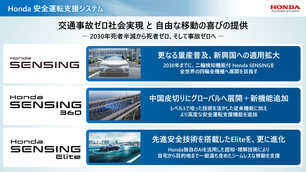 3種類あるHonda SENSINGのこれから