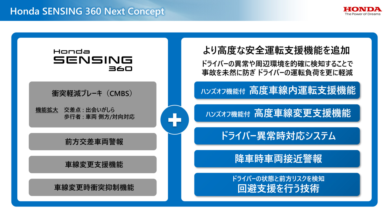 Honda SENSING 360と、Honda SENSING 360 Next Conceptで実現すること
