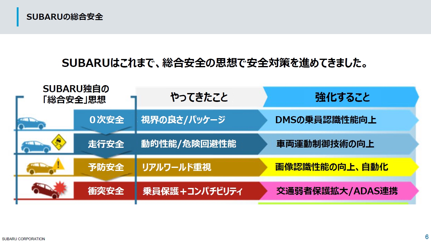 最新の「つながる安全」を加えた5つの面で安全対策を強化