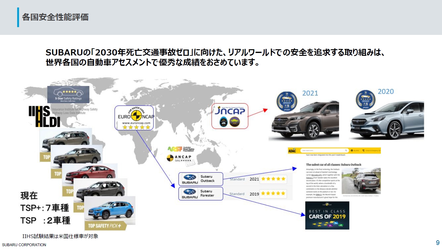 スバルの死亡交通事故ゼロに向けた取り組みは世界のさまざまな地域で行なわれている自動車アセスメントで高い評価を得ている