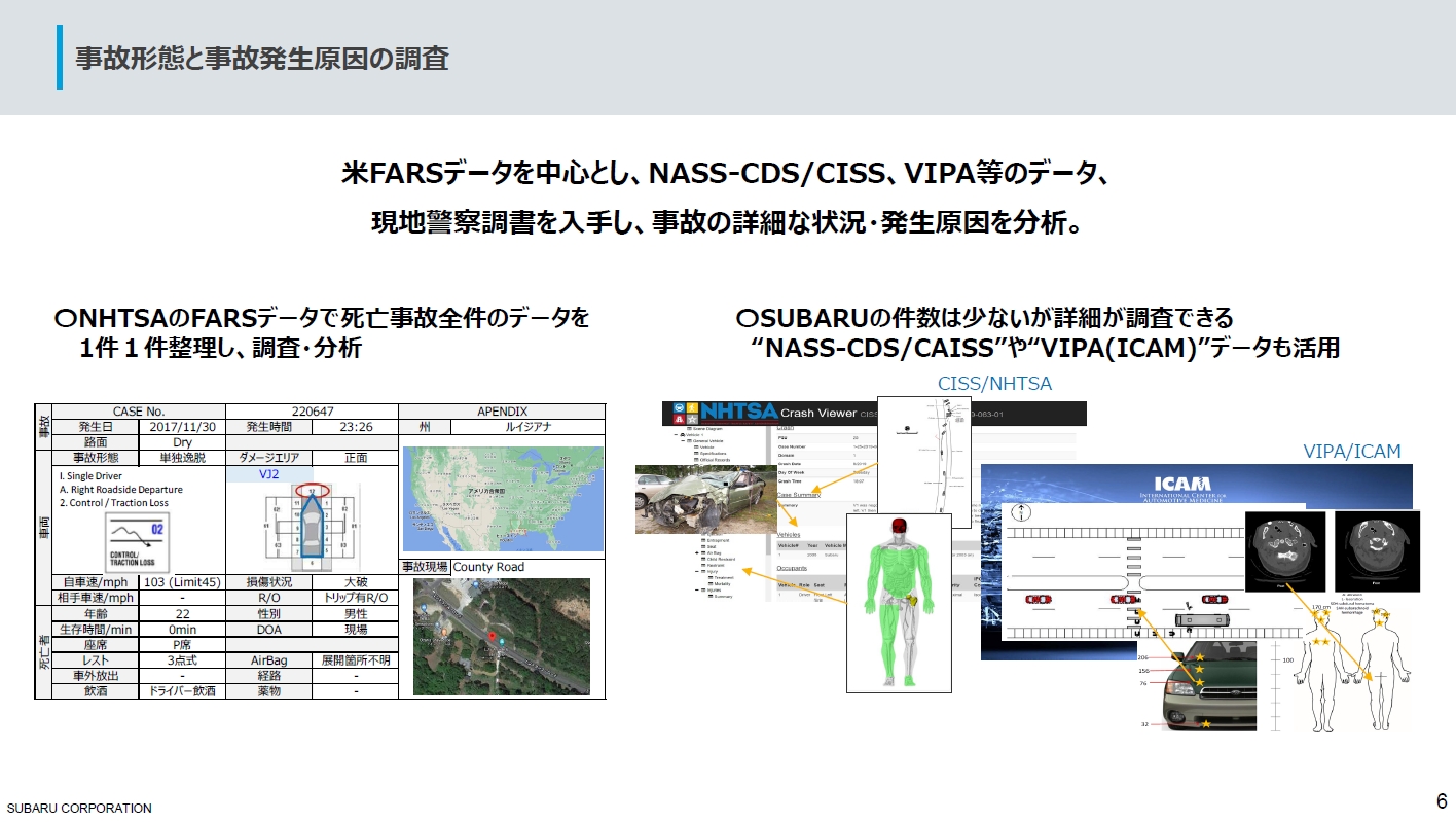 米国 NHTSAが公表している「FARS」と呼ばれる交通事故のデータを分析に利用。「どんな車種が」「どんな事故を」「どのような状況で起こしたのか」を調べ、事故の発生原因と死亡原因を推定
