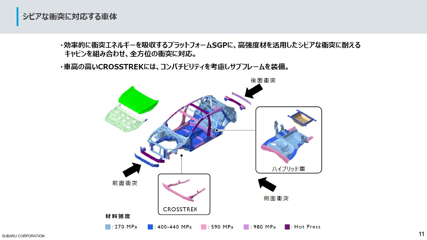 新型クロストレックではバンパービームの下に衝突サブフレームを用意