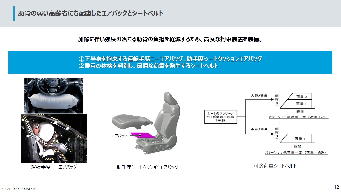 シートベルトによる拘束が適切に働くよう、「助手席シートクッションエアバッグ」や「可変荷重シートベルト」などの技術を採用