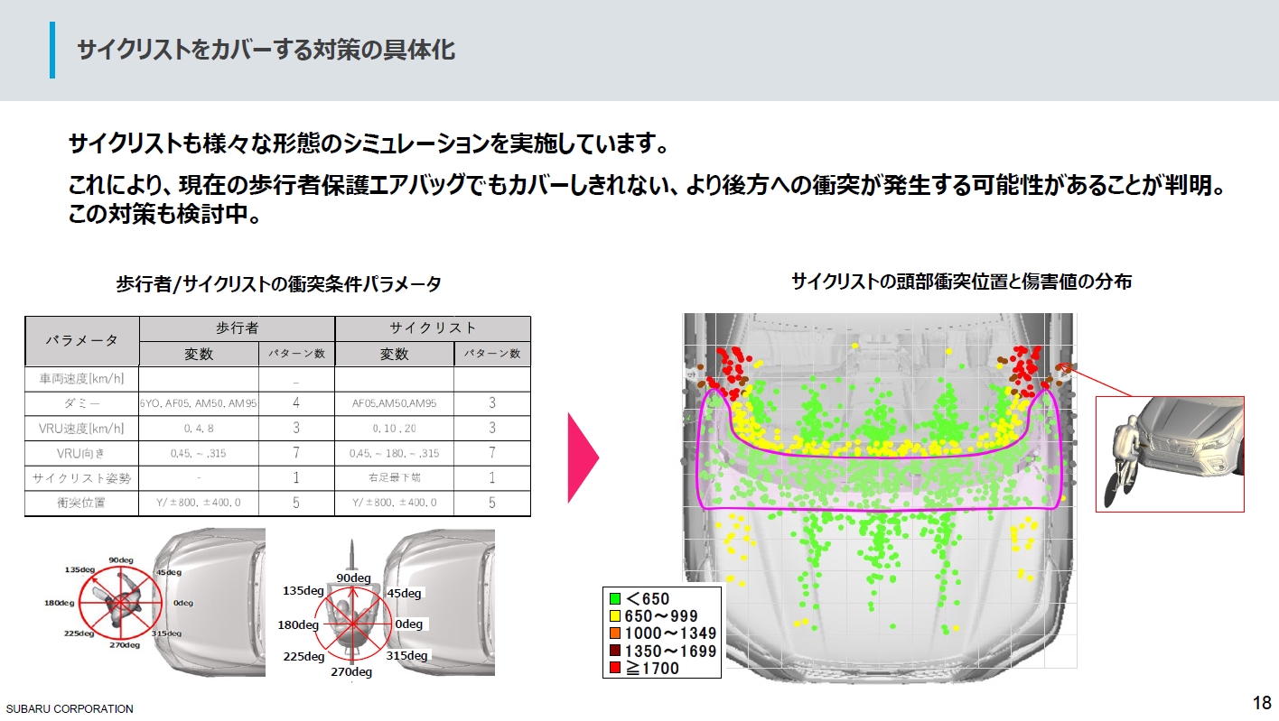 サイクリスト対応も今後の大きな課題になる