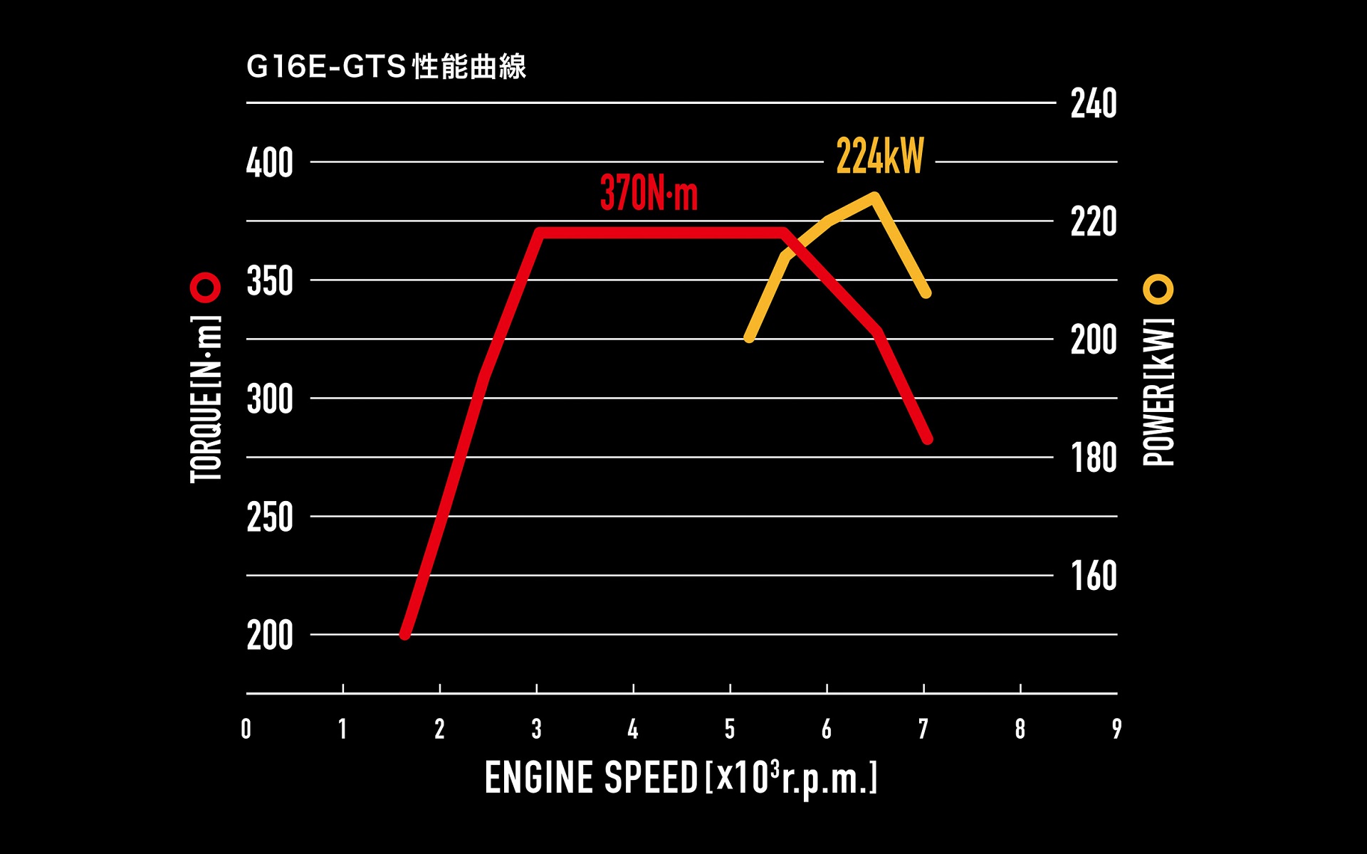 GRカローラ RZ エンジン性能曲線図