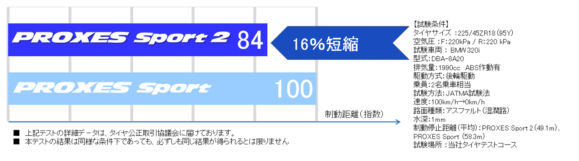 ウェットブレーキ比較