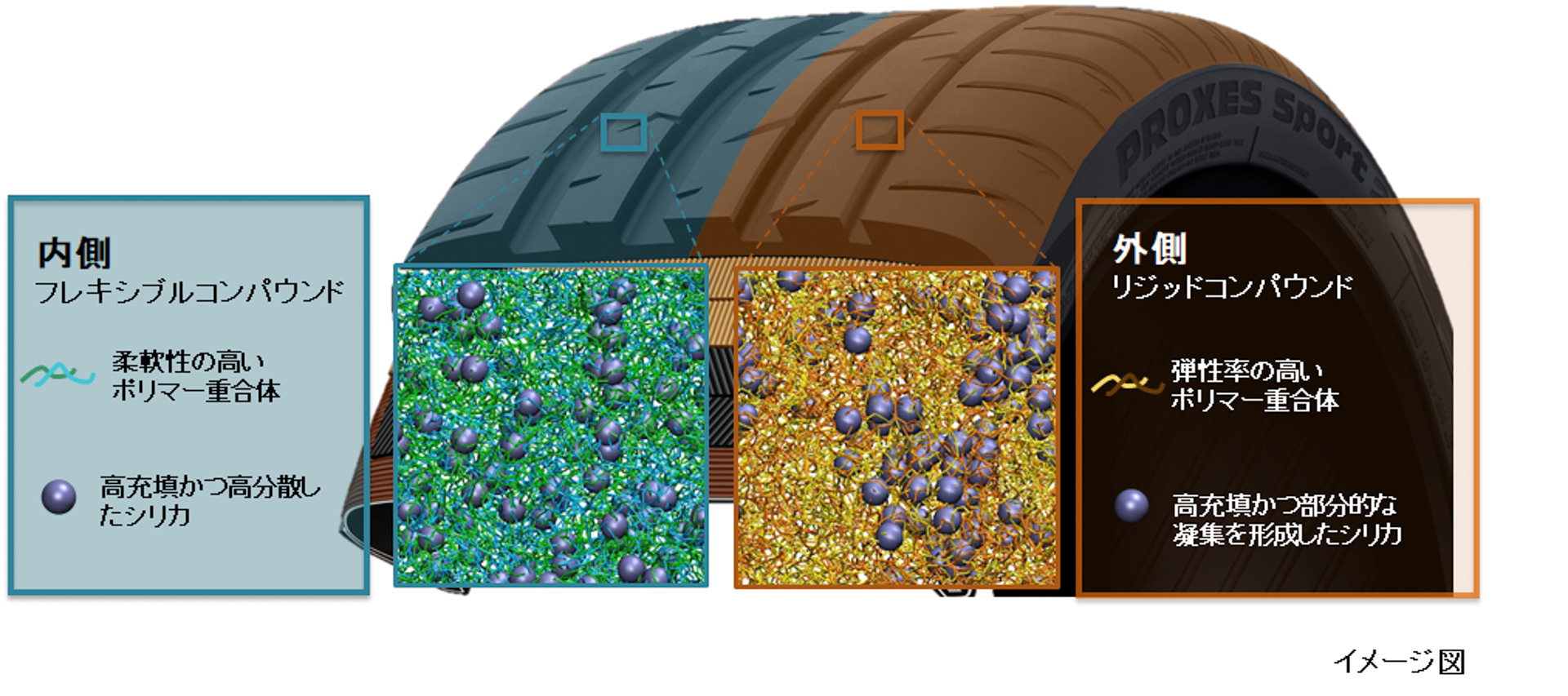 非対称トレッドコンパウンド