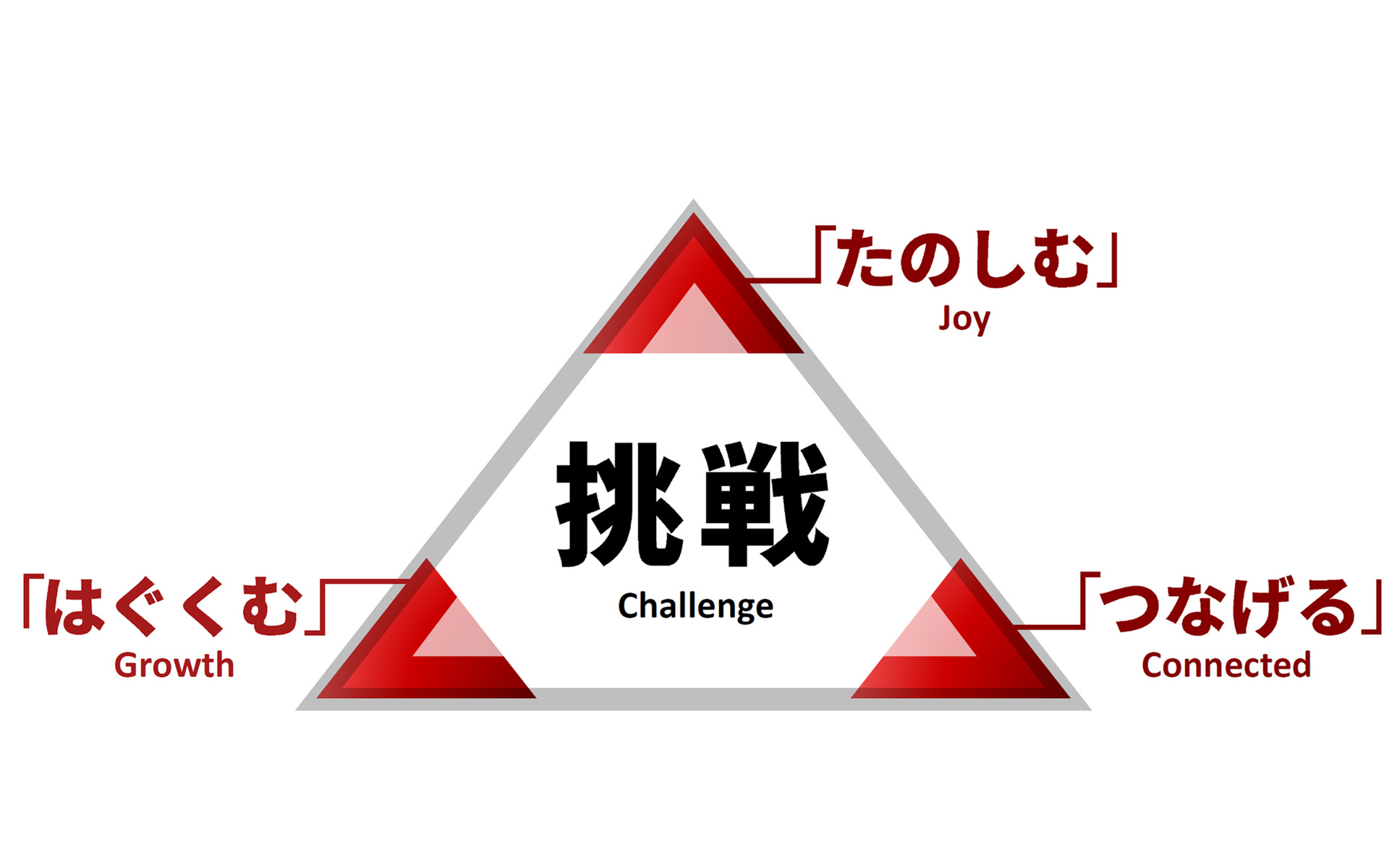 スポーツ活動強化のビジョン「Hondaのスポーツ活動を通じて、挑戦する人々を増やし、あらゆる人の人生を豊かにする」実現に向けた3つの方向性