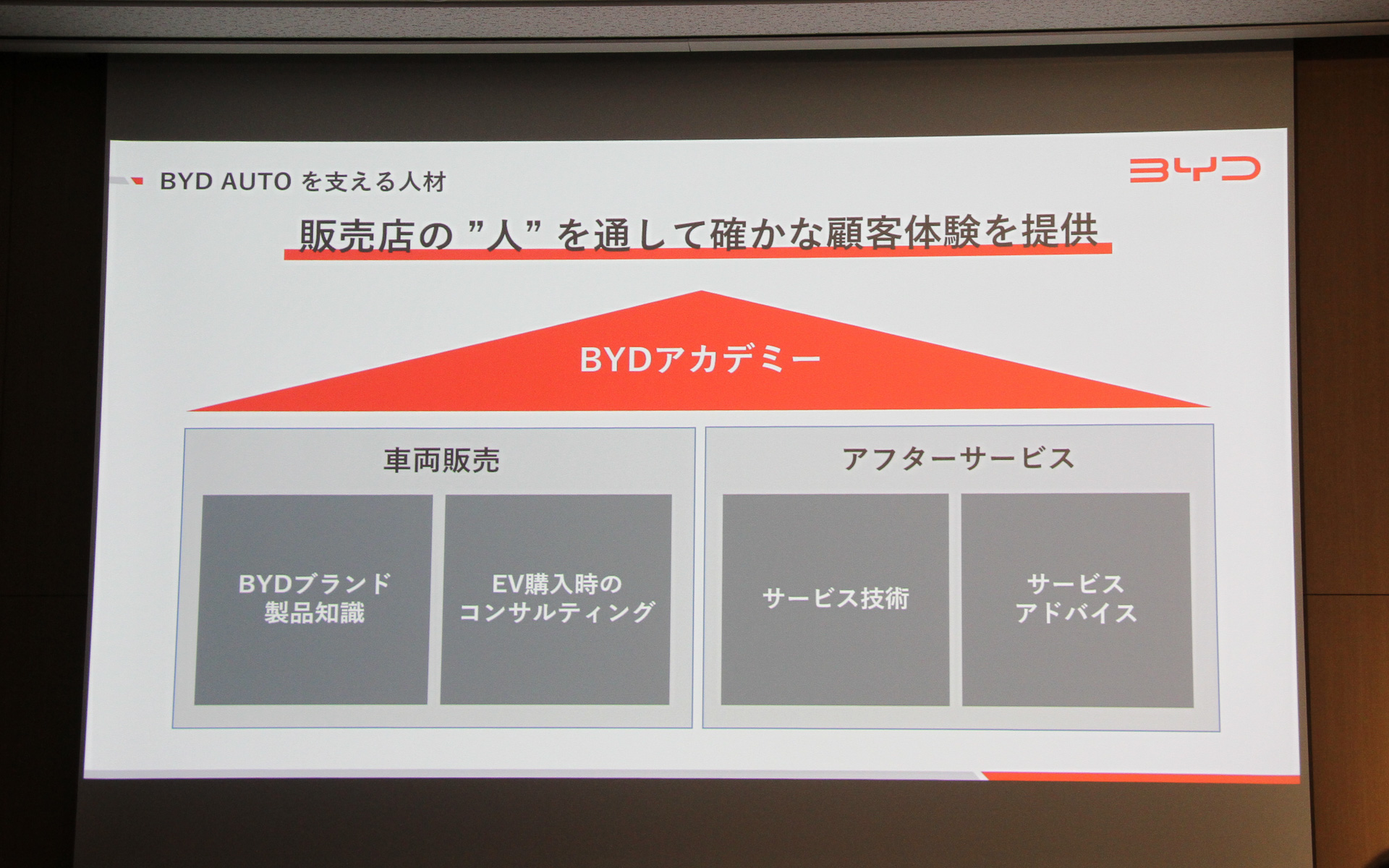 販売店の“人”を通して確かな顧客体験を提供していく