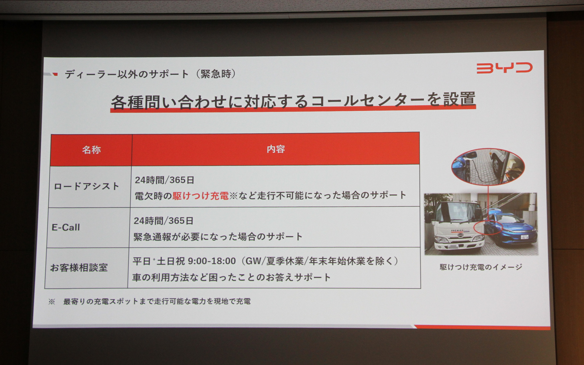 各種問い合わせに対応するコールセンターを設置