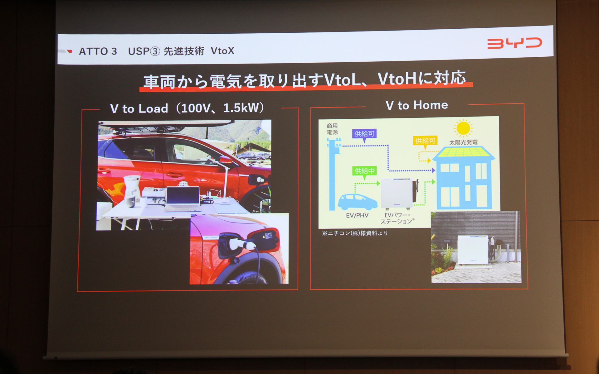 外部給電機能も搭載