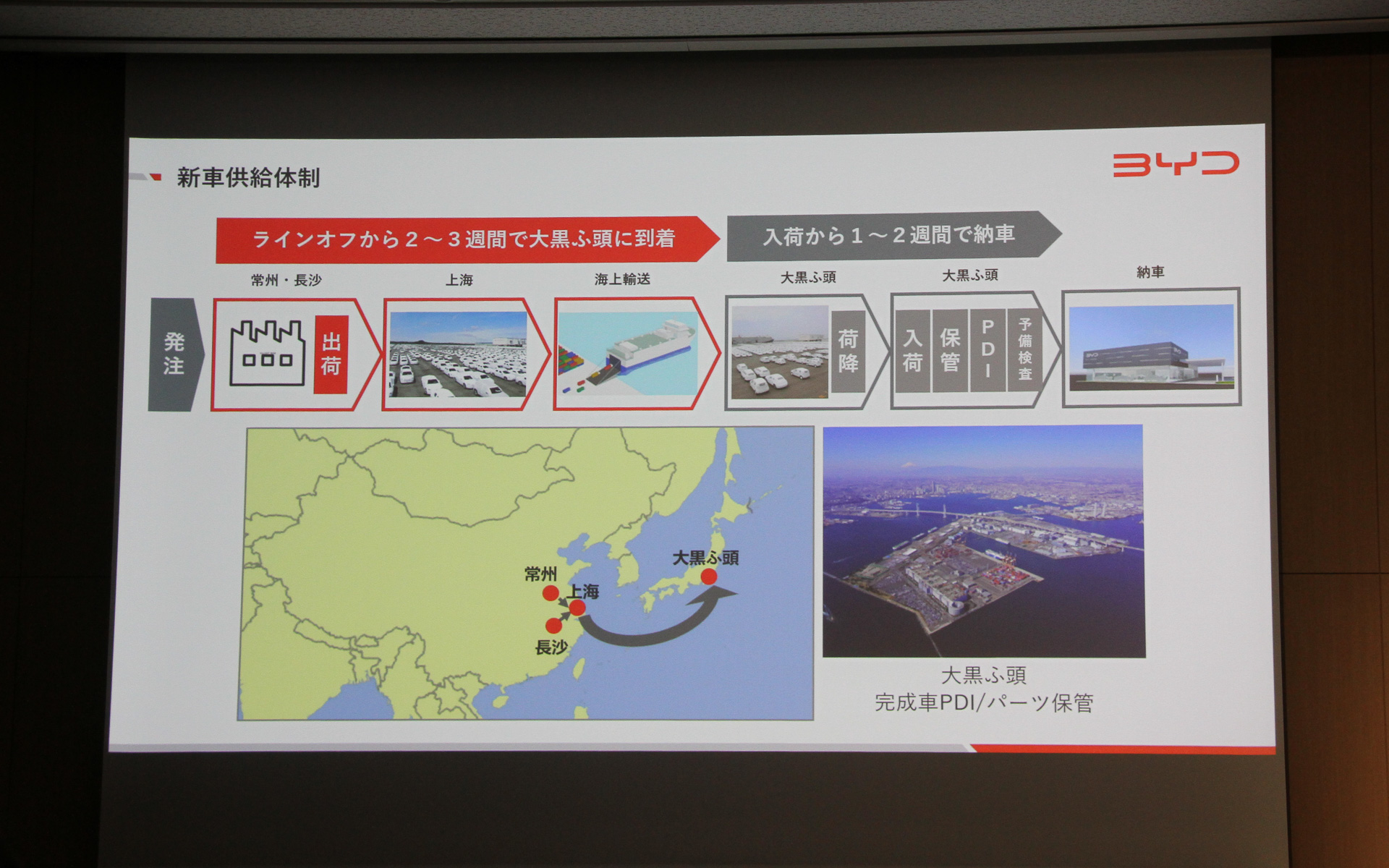 新車供給体制について