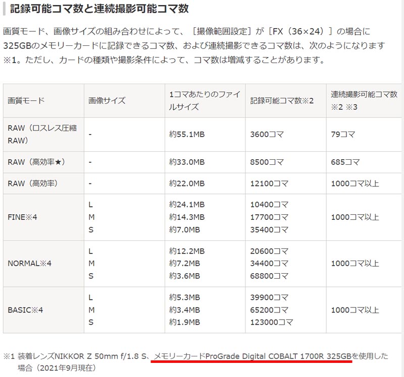 ニコンZ9の連続撮影可能コマ数は「メモリーカードProGrade Digital COBALT 1700R 325GBを使用した場合」と明記され、メーカー推奨のメモリーカードとなっている