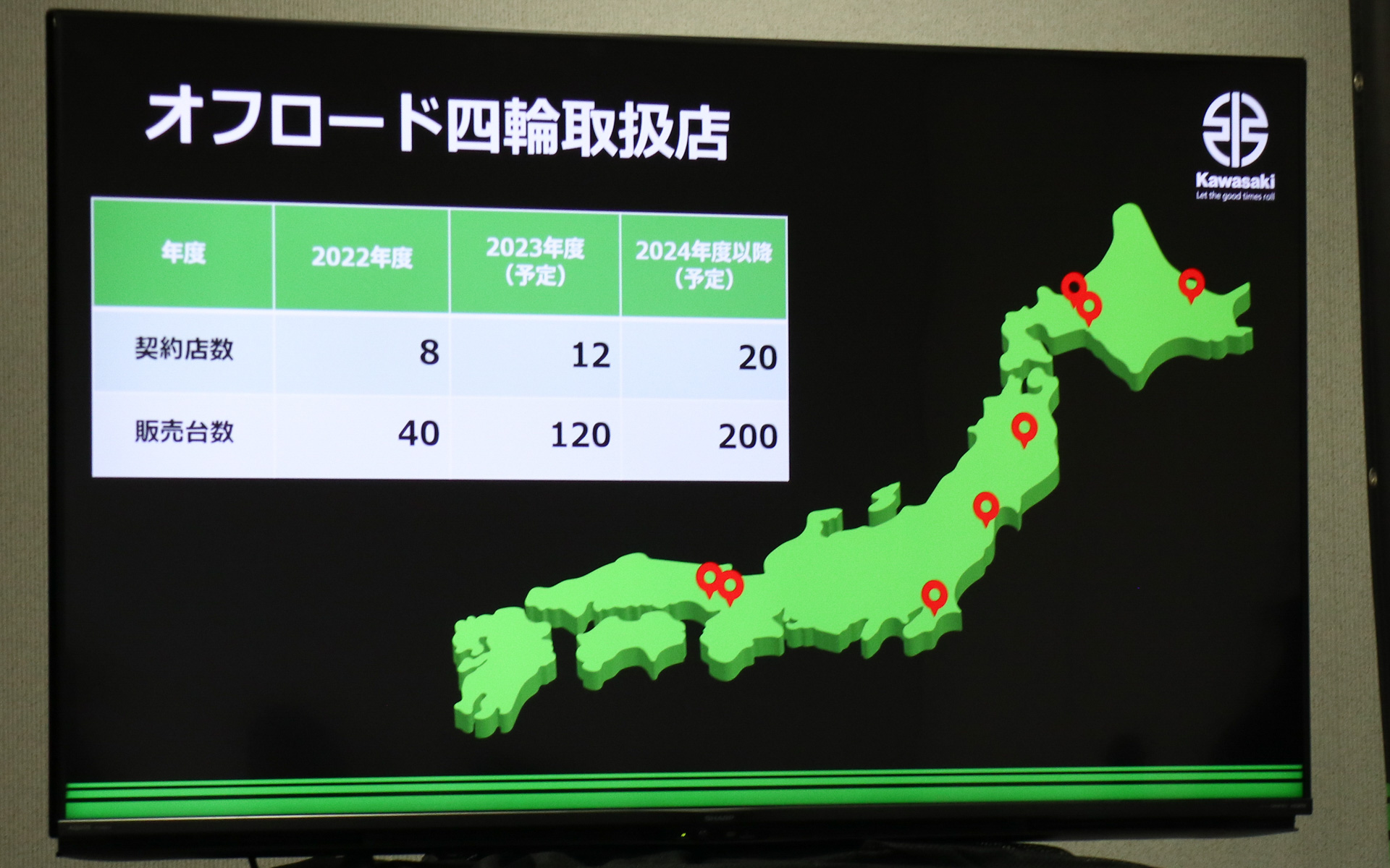 オフロード四輪取扱店は現在8店舗