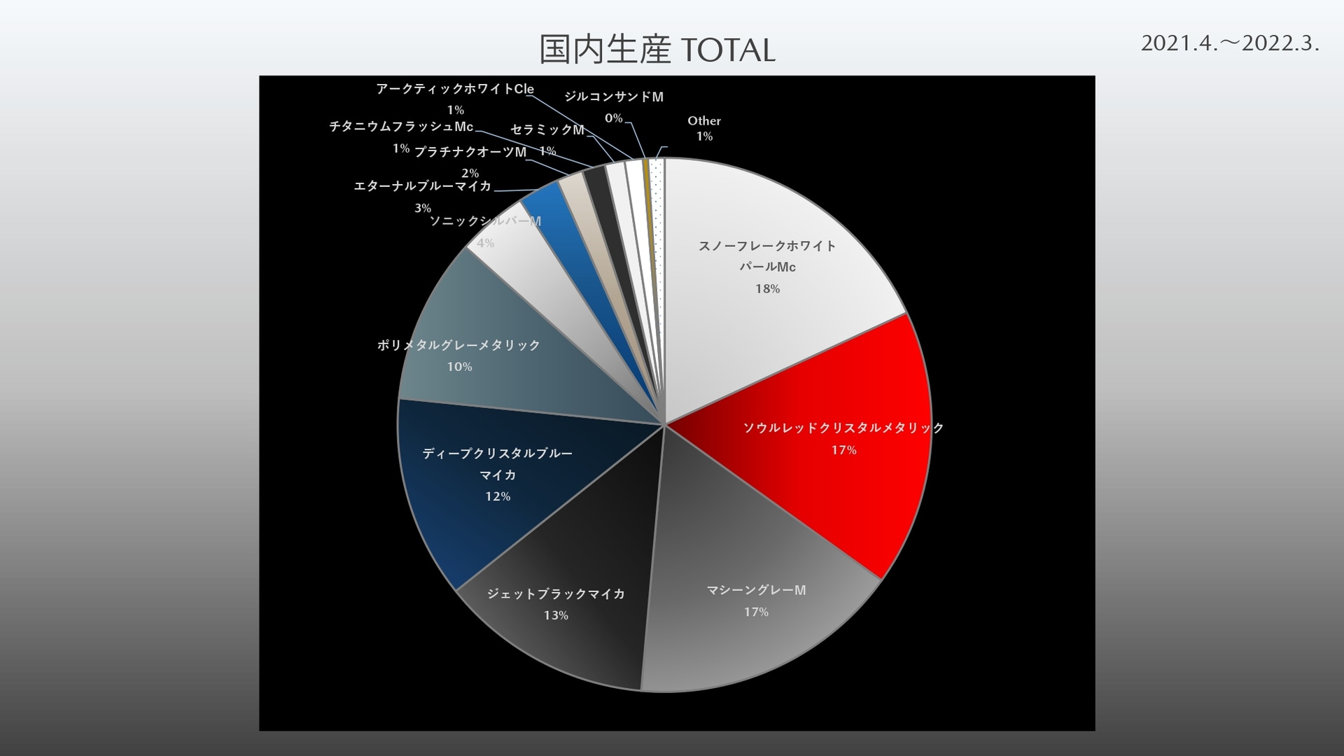 マツダの国内でのカラー比率