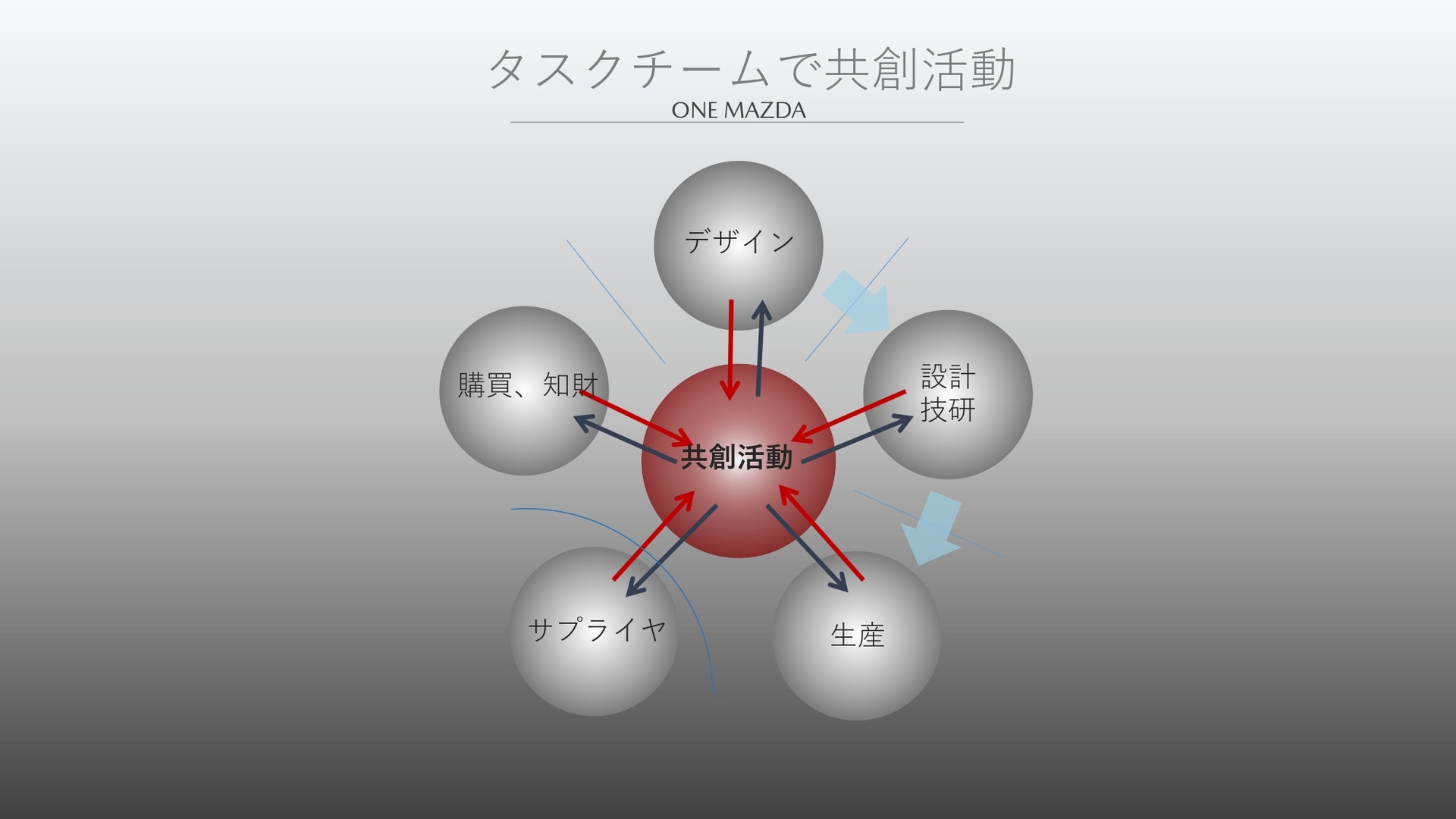 タスクチームによる共創活動で実現した匠塗（TAKUMINURI）