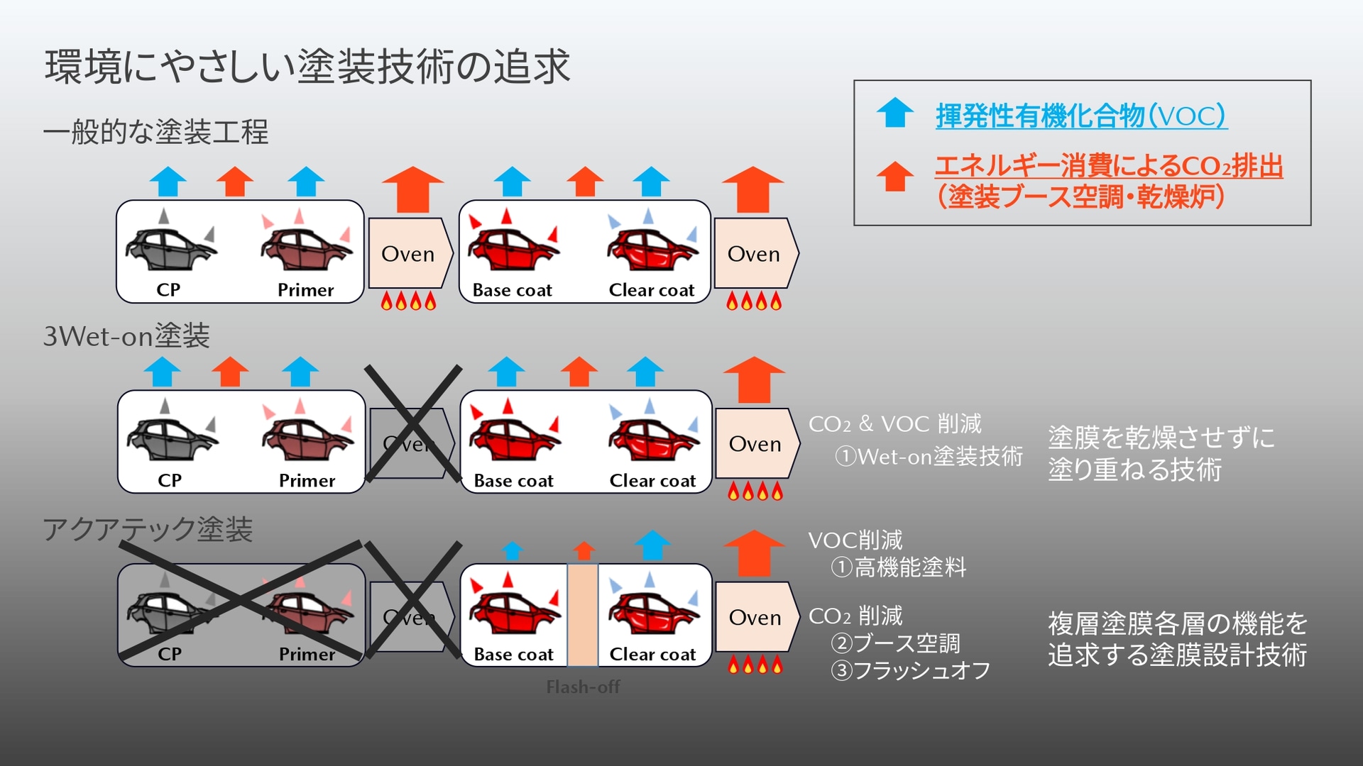 環境にやさしい塗装技術の追求