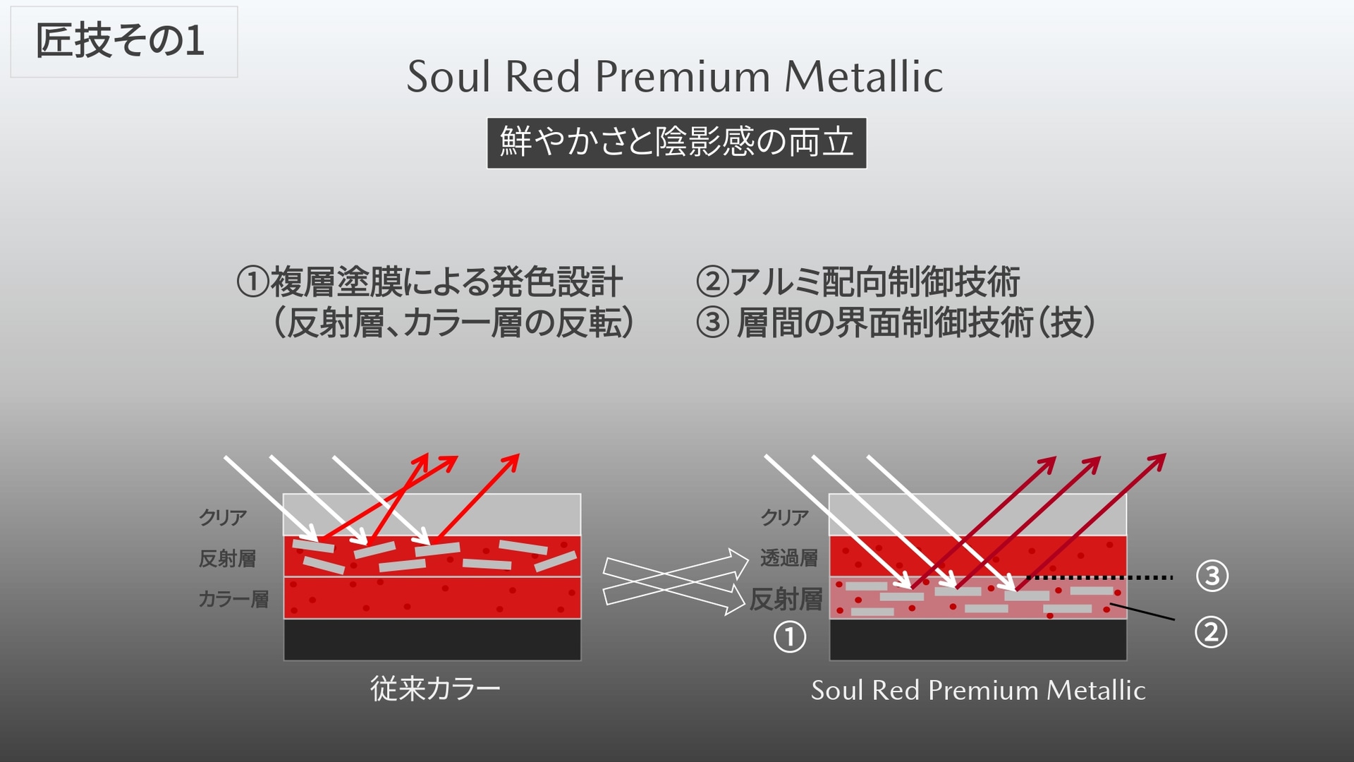ソウルレッドプレミアムメタリックの技術
