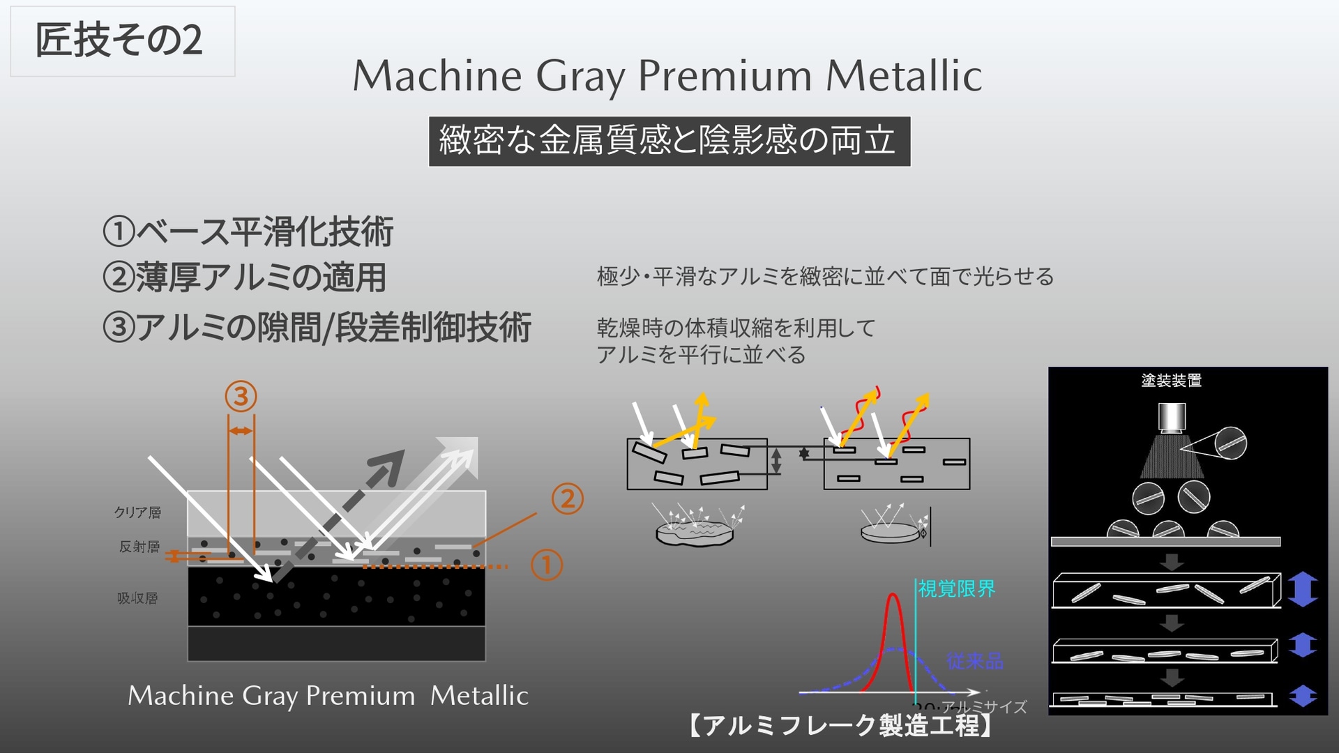 マシングレープレミアムメタリックの技術