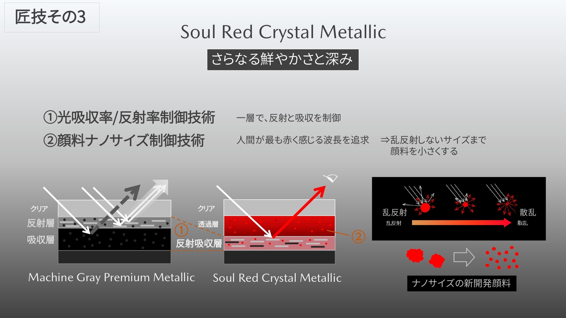 ソウルレッドクリスタルメタリックの技術
