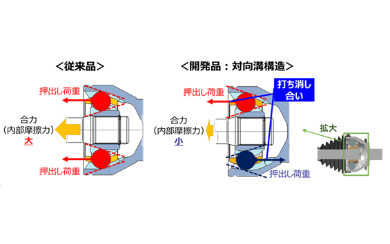 従来品と開発品のタイヤ側ジョイント構造比較