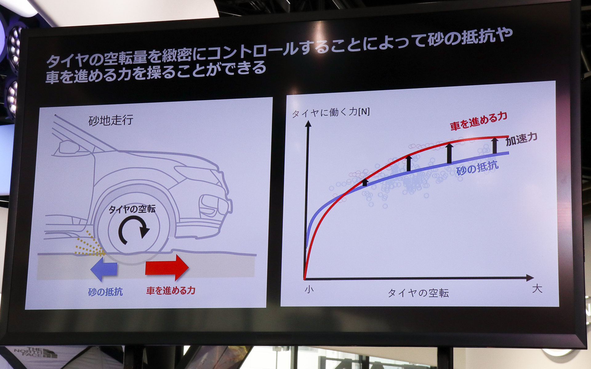 空転を適切にコントロールすることでクルマを進める力を操れる