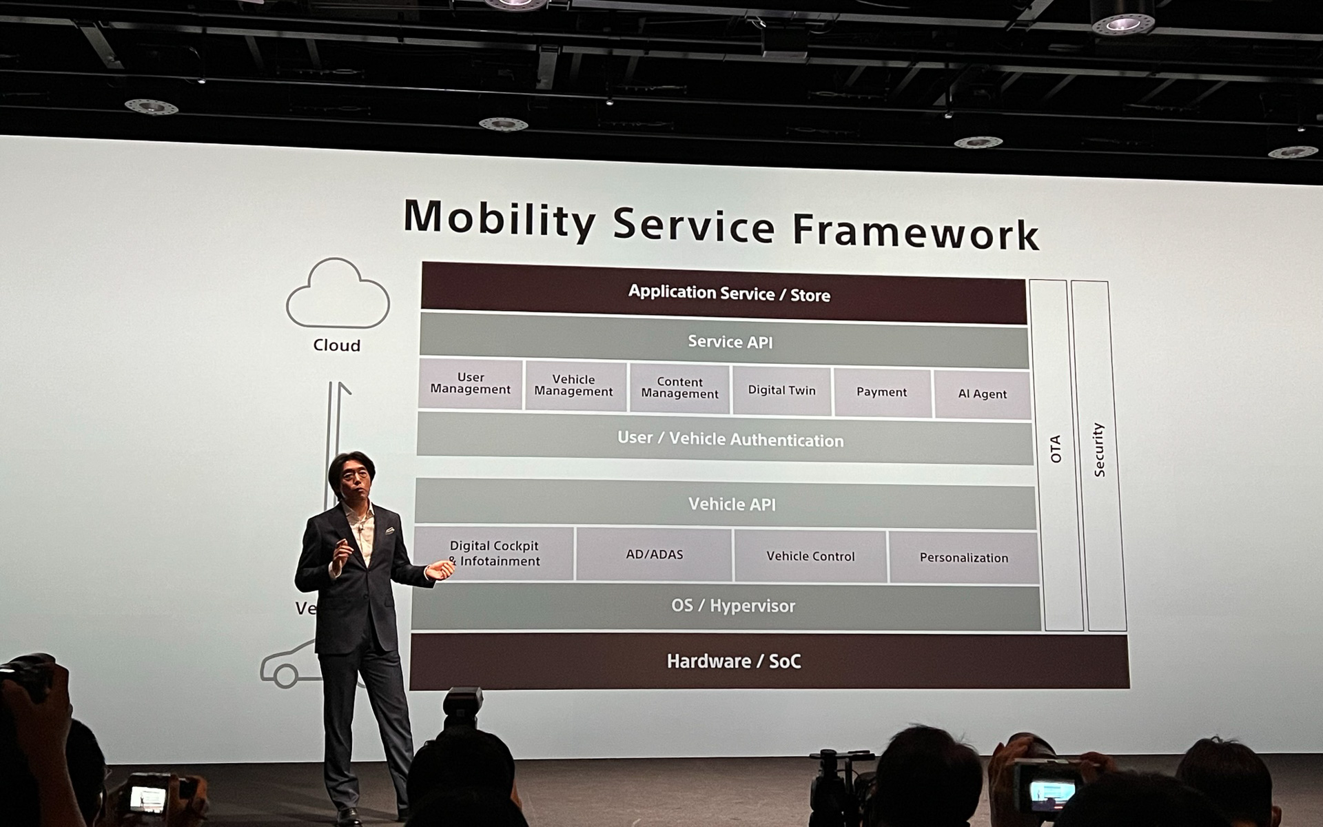 川西社長が示したモビリティサービスフレームワーク。新型EVを支える論理構造となる