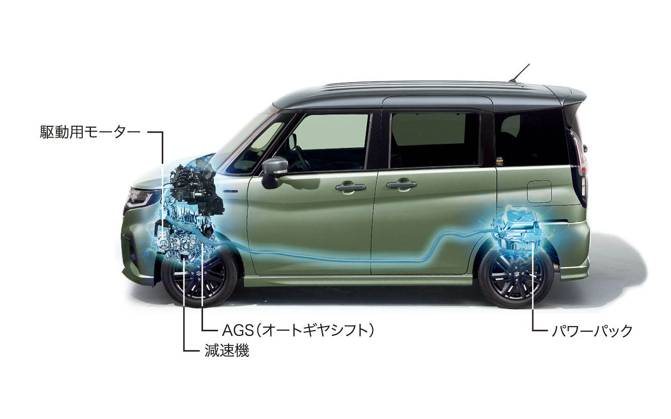 ハイブリッドシステムのイメージ