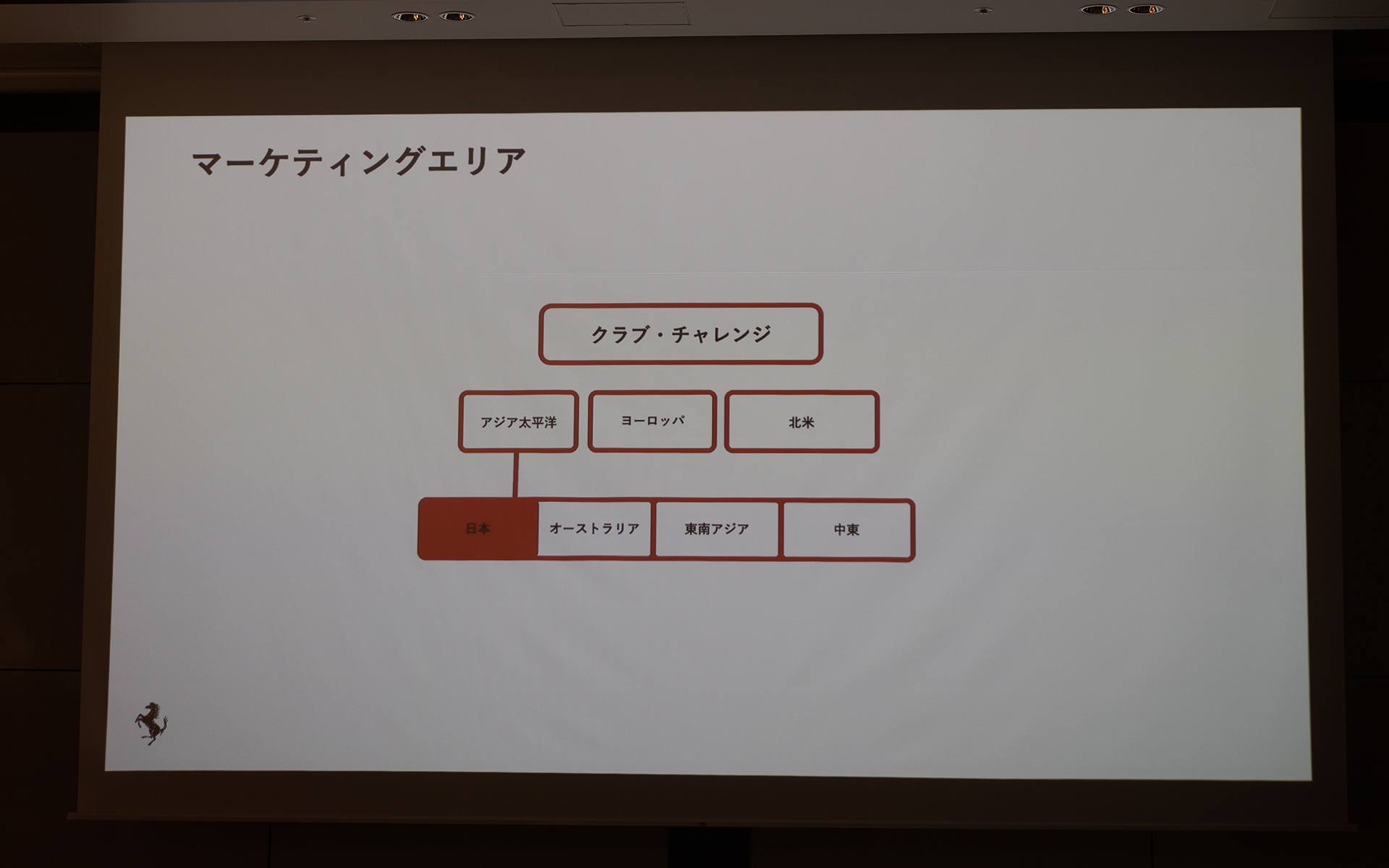 こうした活動はマーケティング部門が担当する。日本はアジア太平洋地区となる
