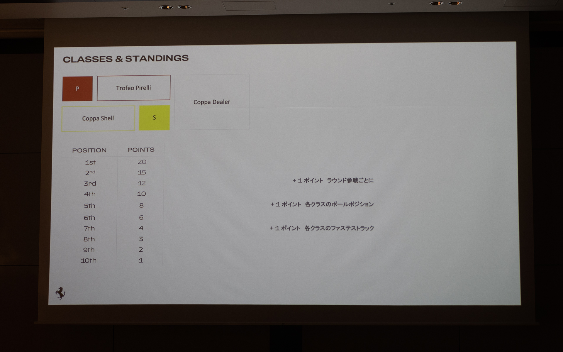 チャンピオンシップのポイント制について