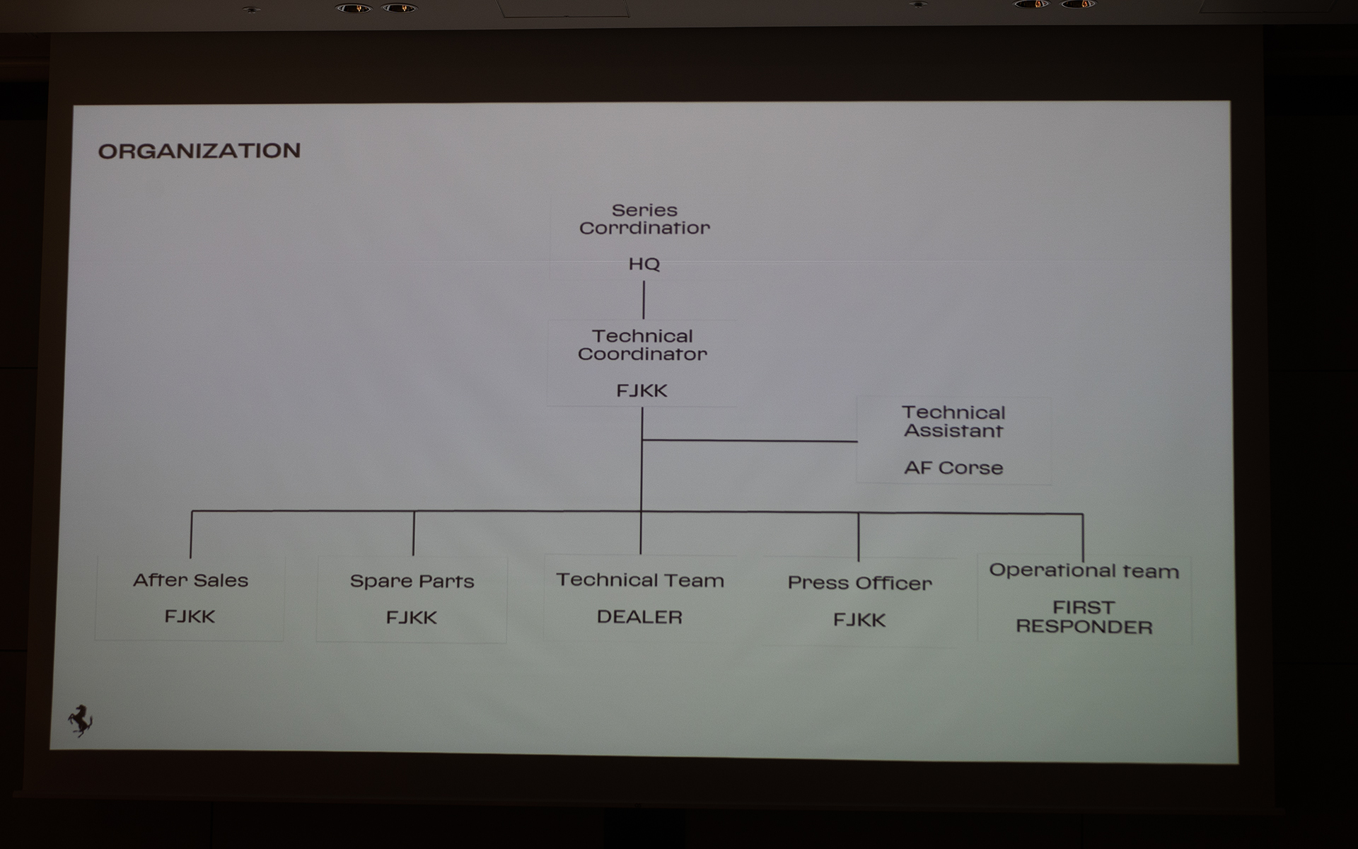 レースのオーガナイゼーションのチャート