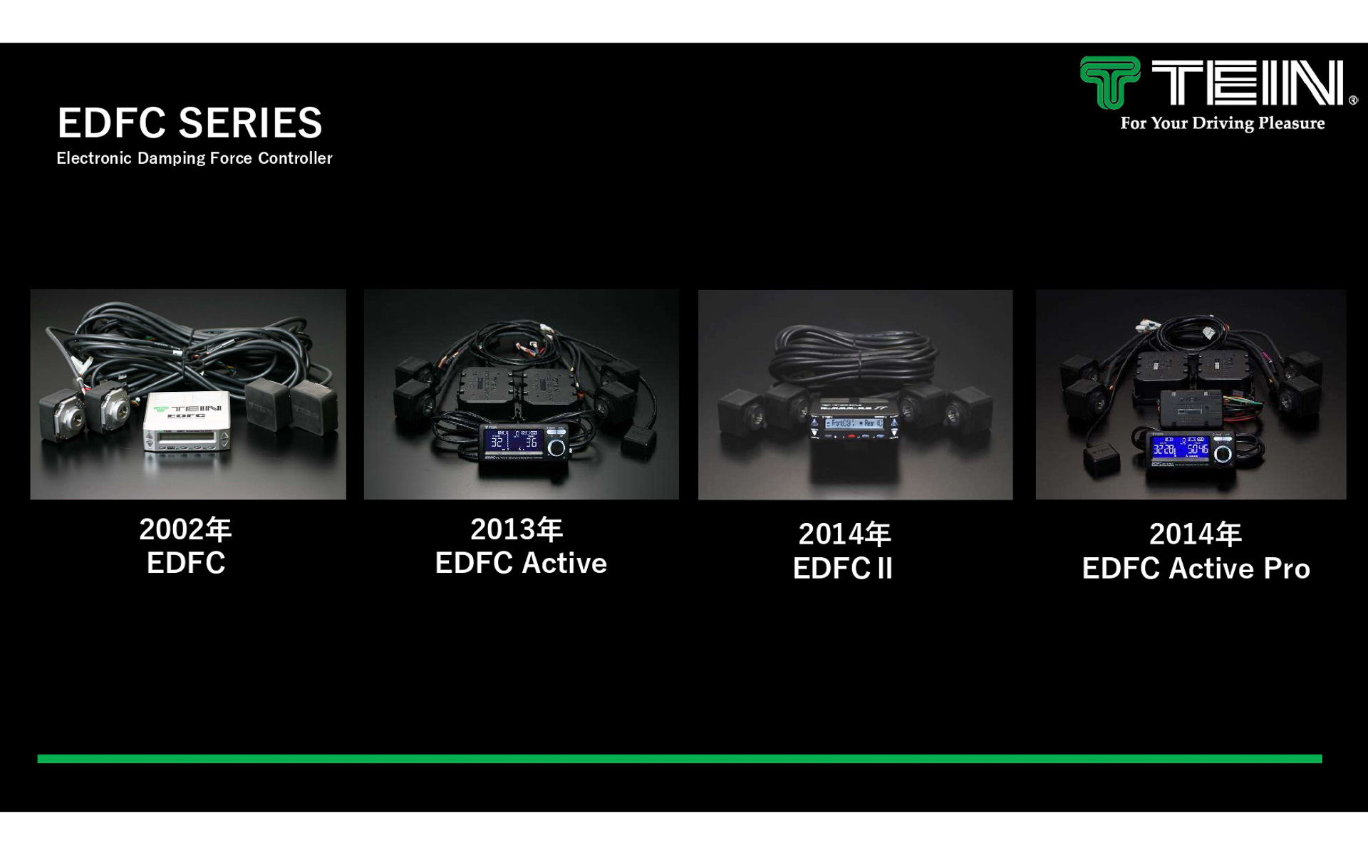 EDFCの歴史は古く、今から20年前に登場した電子パーツだ