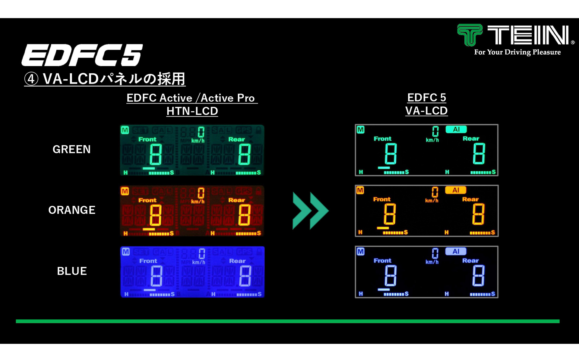 より視認性の高いVA-LCDを採用