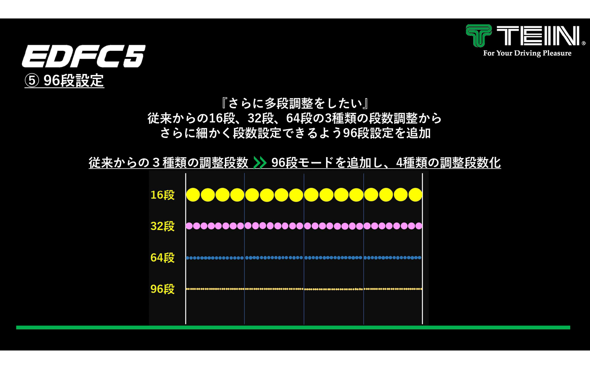 減衰力調整をもっと細かく制御できるように96段調整を追加設定