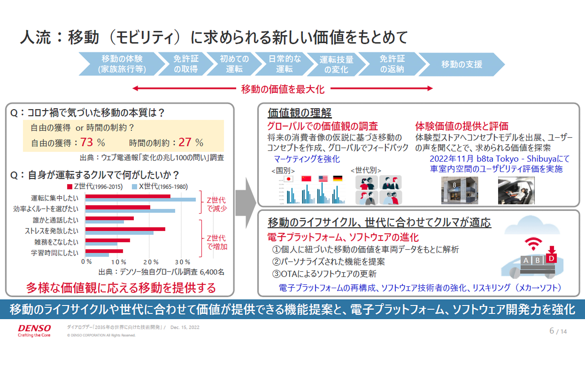 モビリティに求められる新しい価値