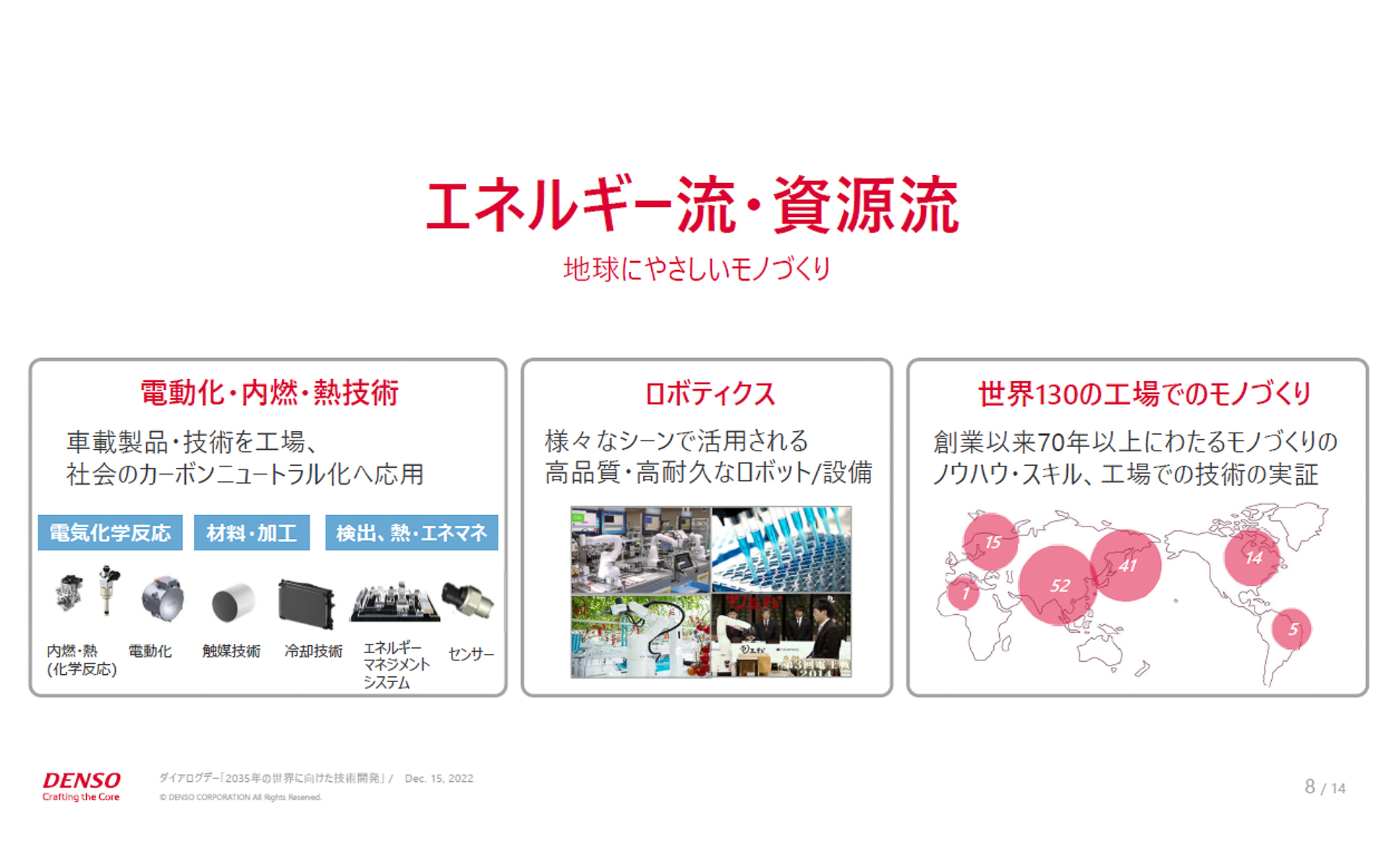 エネルギー流・資源流