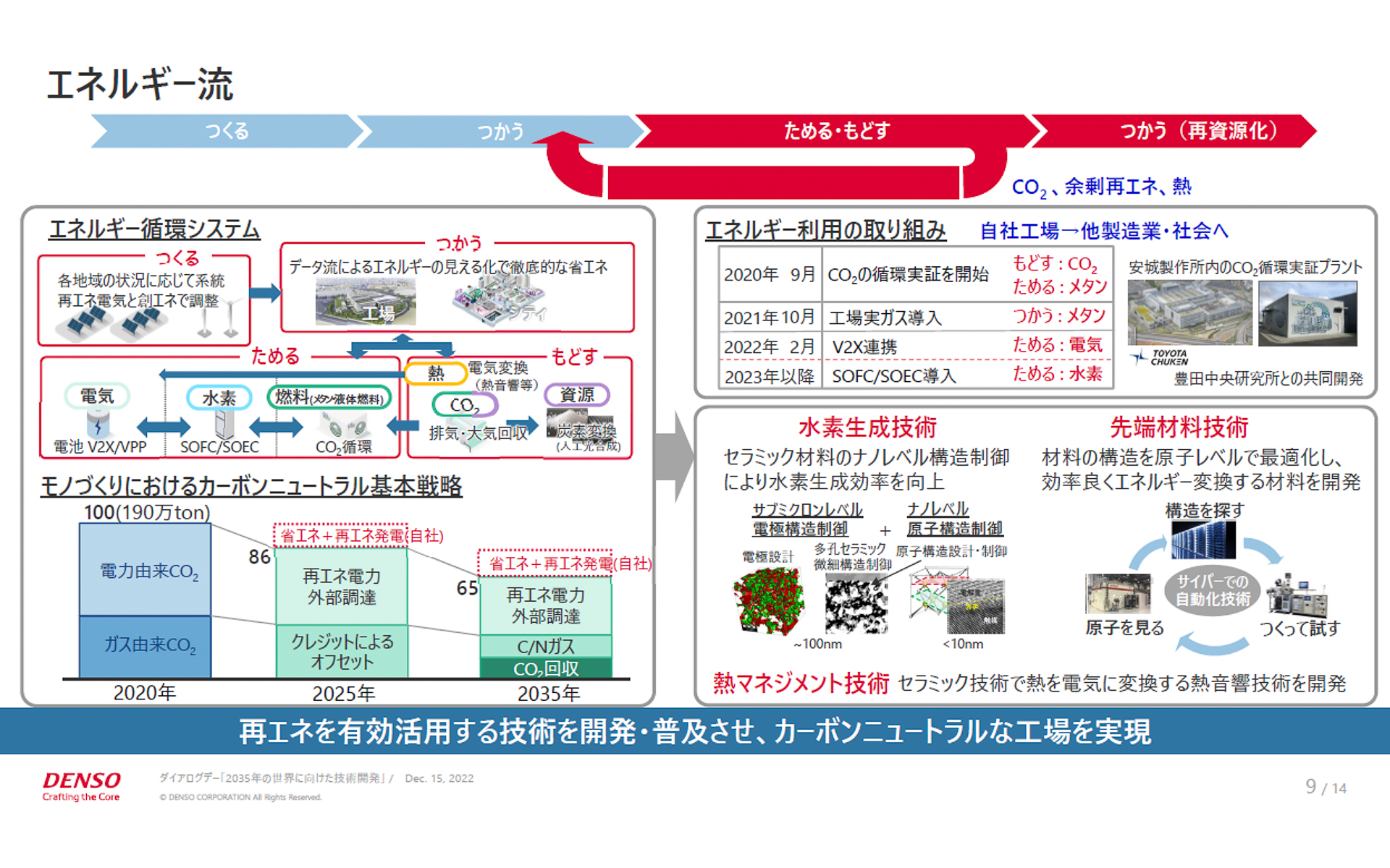 エネルギー流の現状と目指す姿