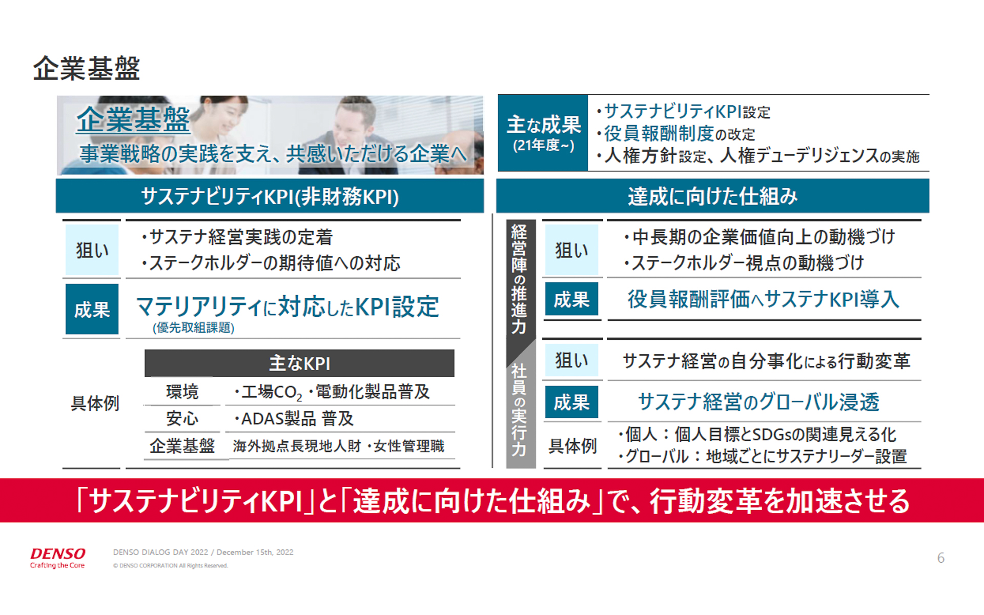 サステナビリティKPIの設定