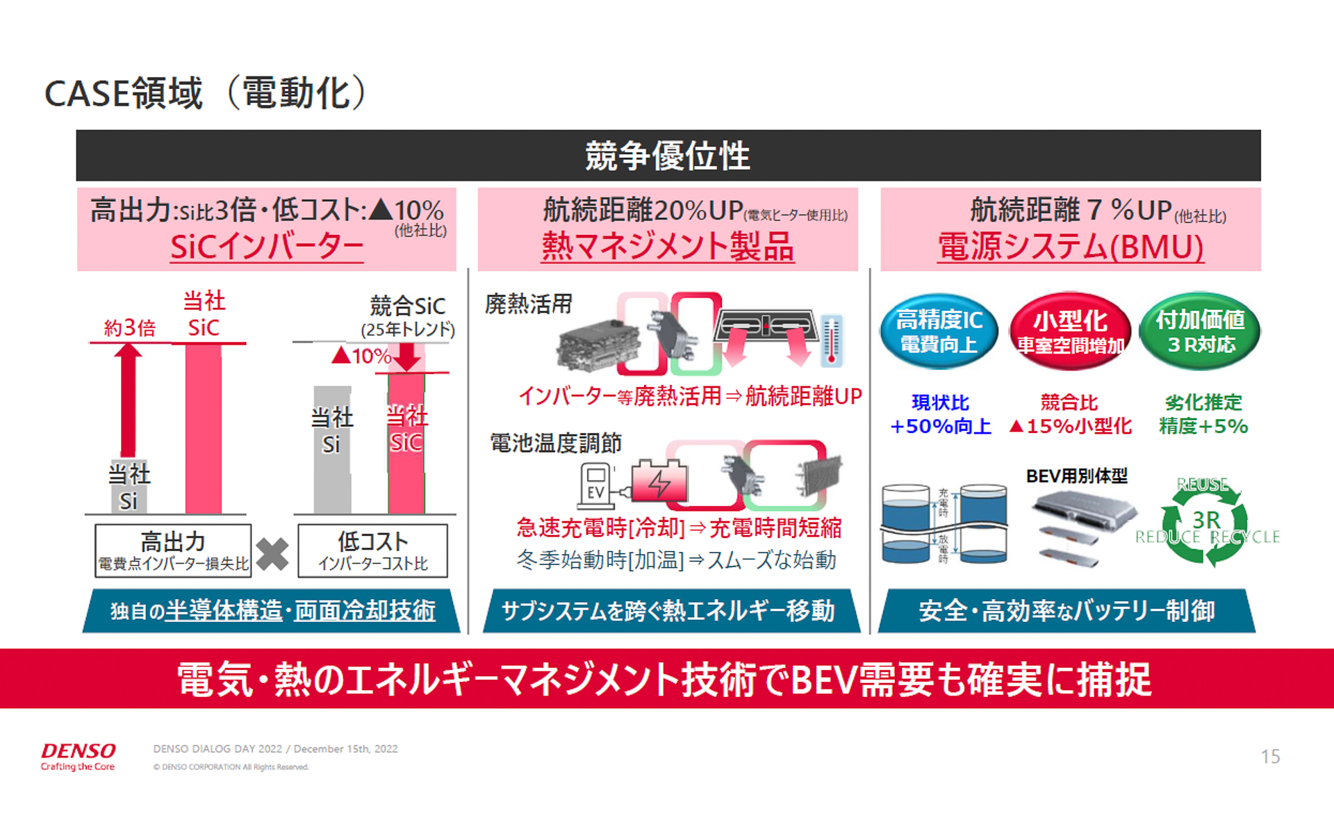 電動化におけるデンソーの競争優位性