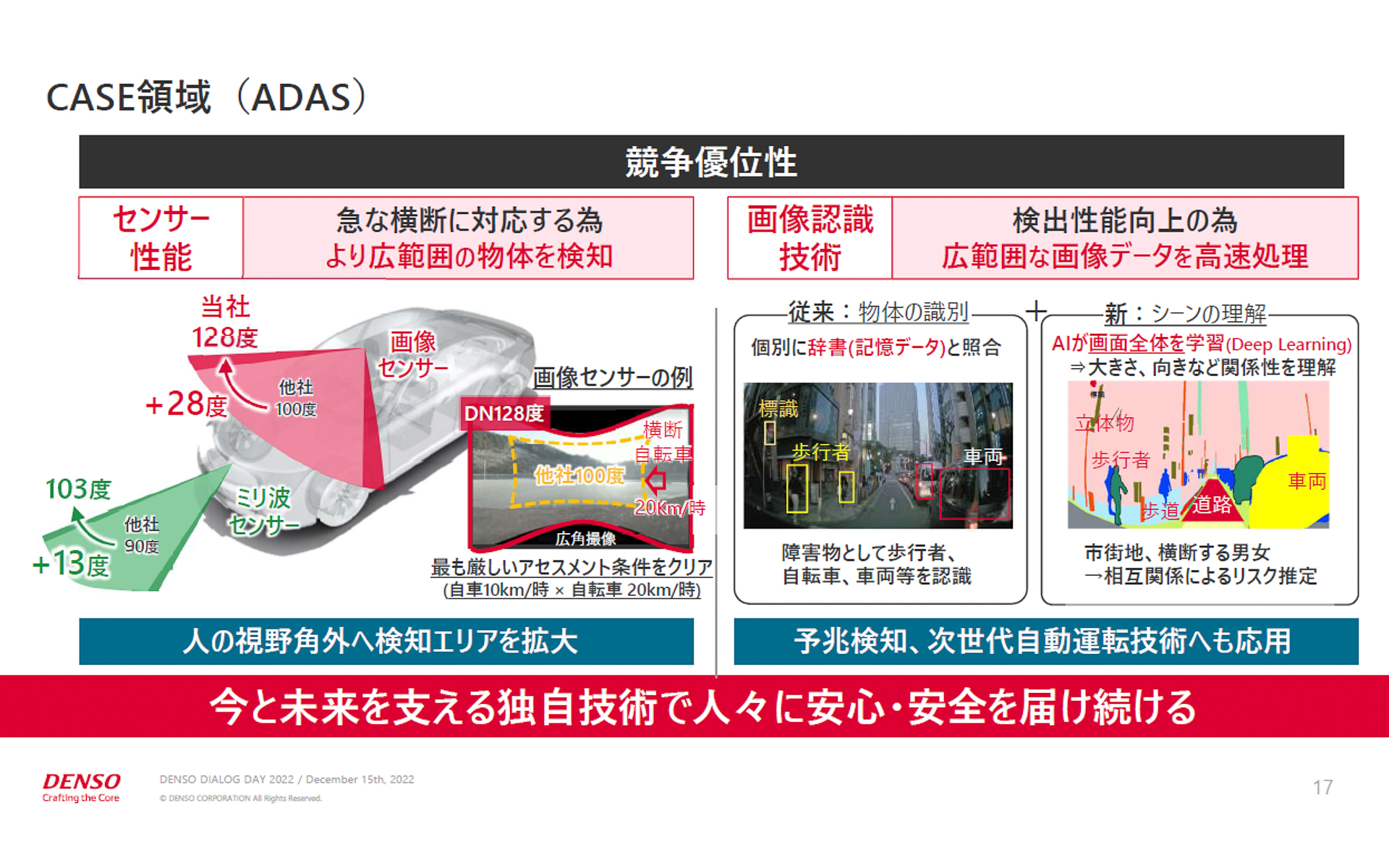 ADASにおけるデンソーの競争優位性