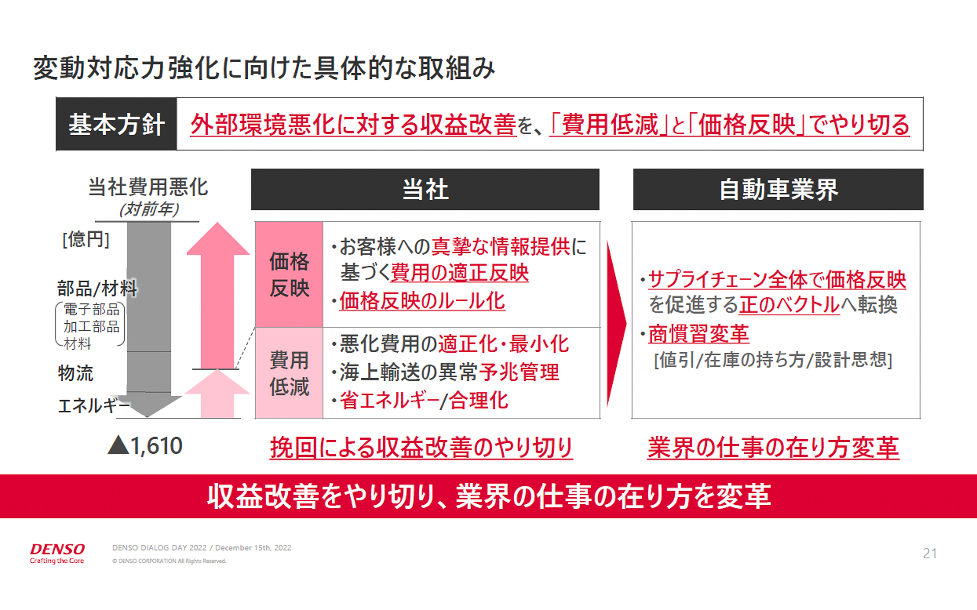 変動対応力強化に向けた具体的取り組みとして、価格反映のルール化を挙げている