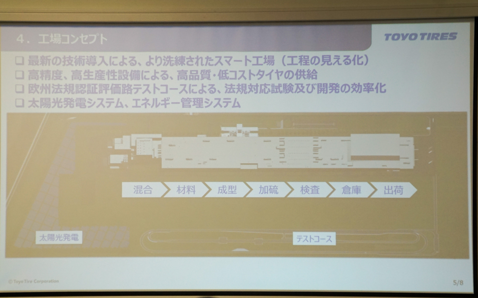 原料の混合、タイヤの材料、成型、加硫、検査、タイヤを保管する倉庫、出荷と、工程に合わせたレイアウトになっている