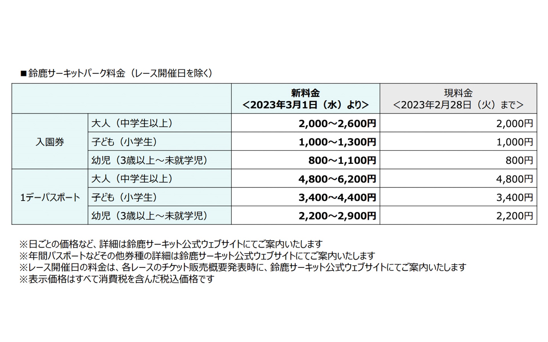 鈴鹿サーキットパーク料金（レース開催日の除く）