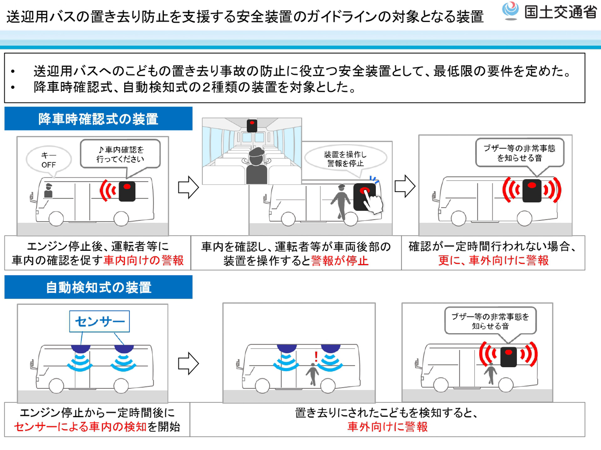 送迎用バスの置き去り防止を支援する安全装置のガイドラインの対象となる装置
