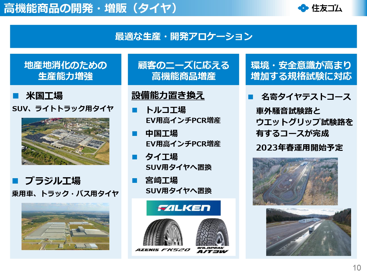 最適なタイヤ生産と開発アロケーション