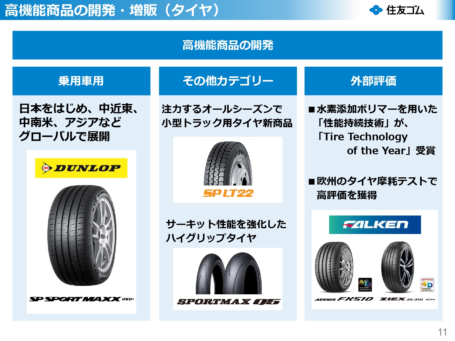 高機能商品の開発