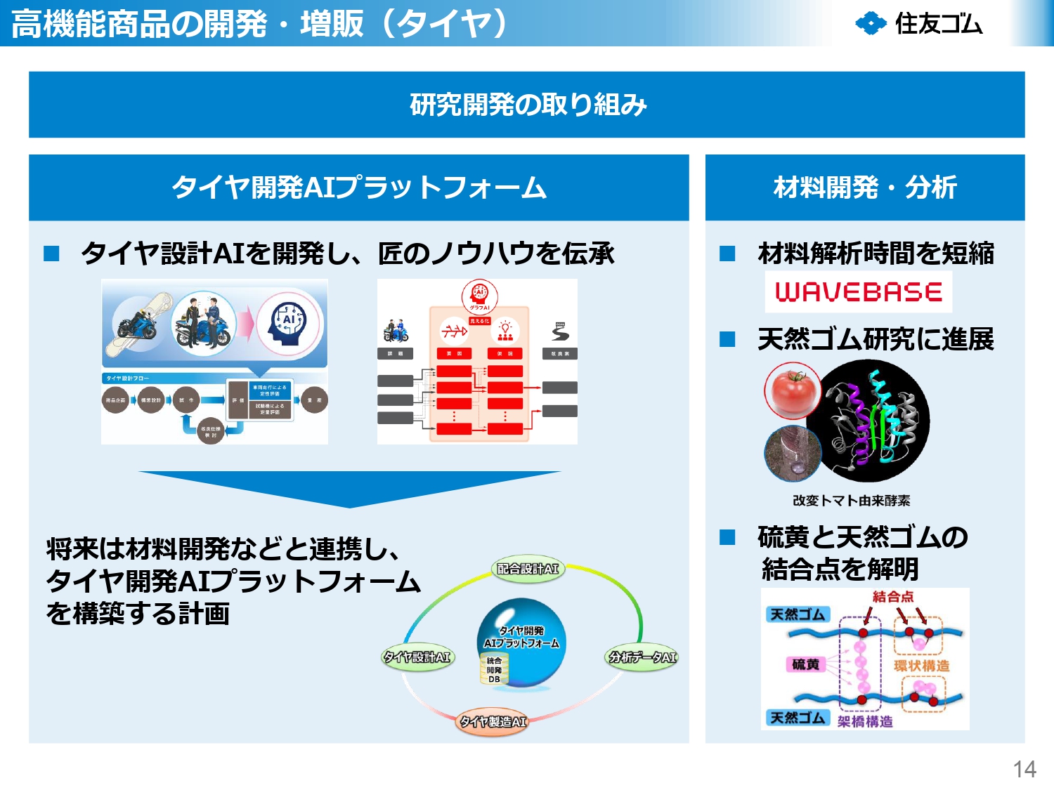 研究開発の取り組み
