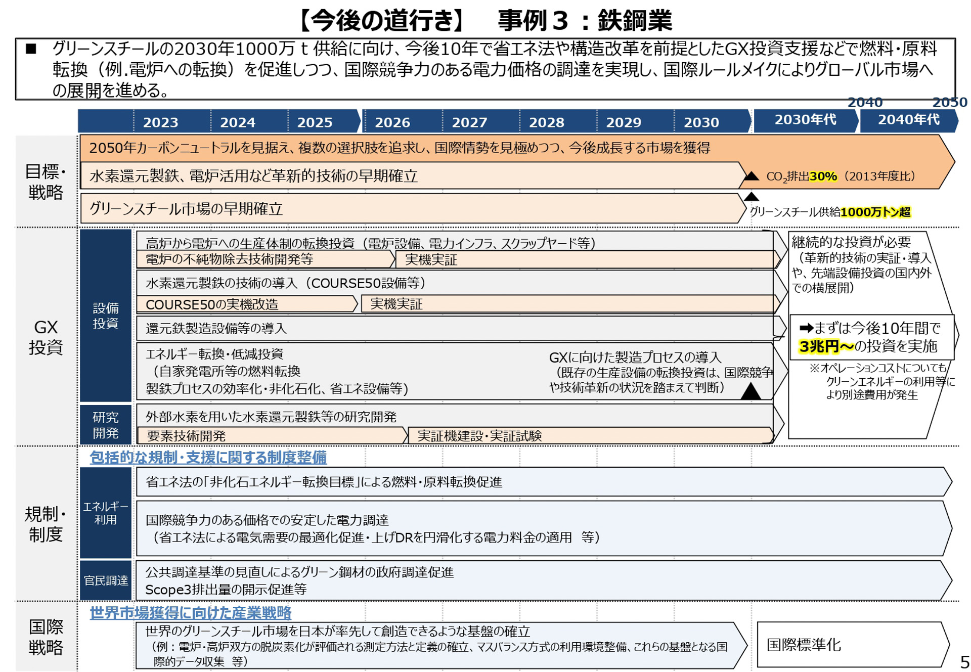 ＧＸ実現に向けた基本方針（案）参考資料